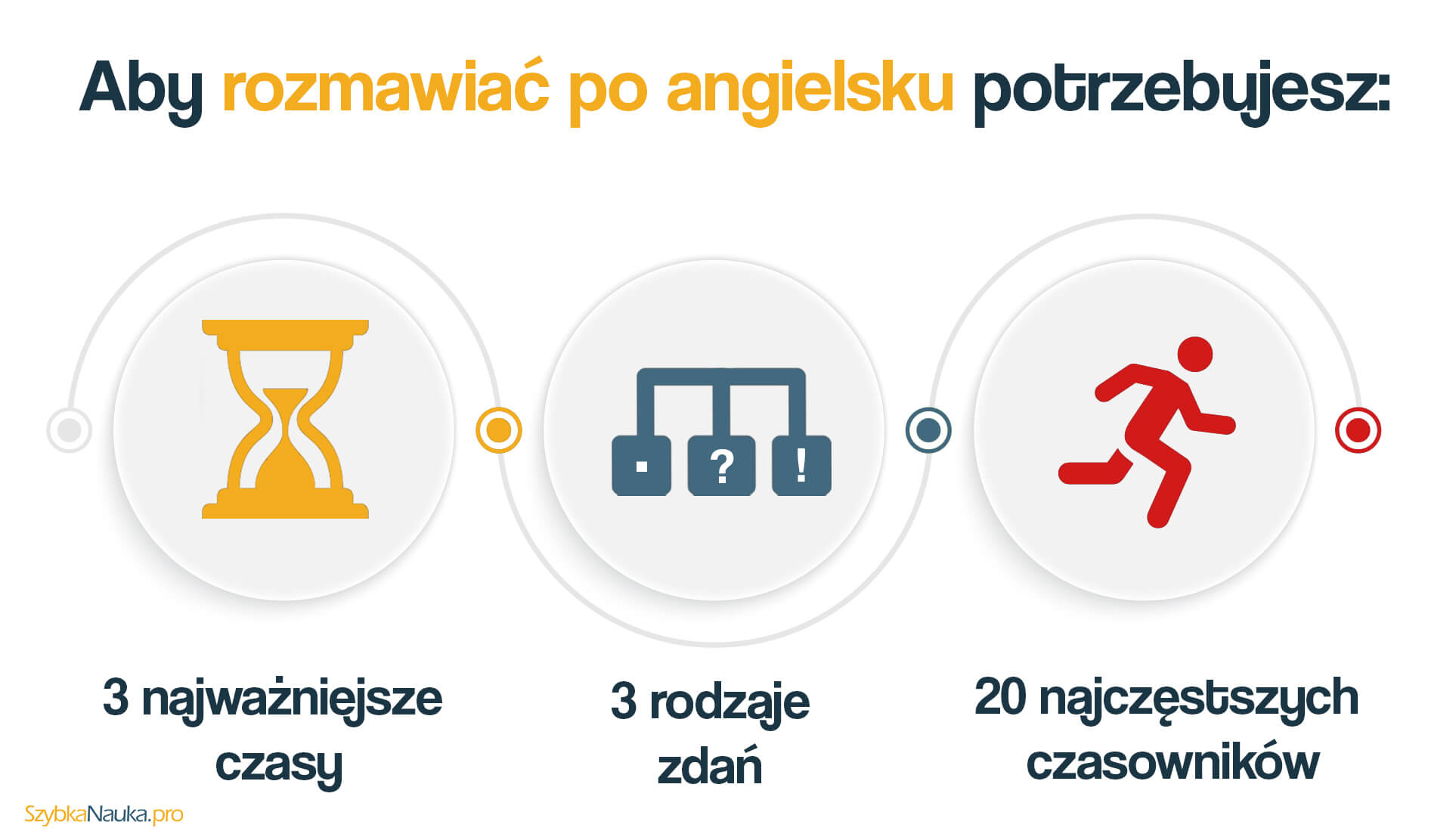 gramatyka angielska