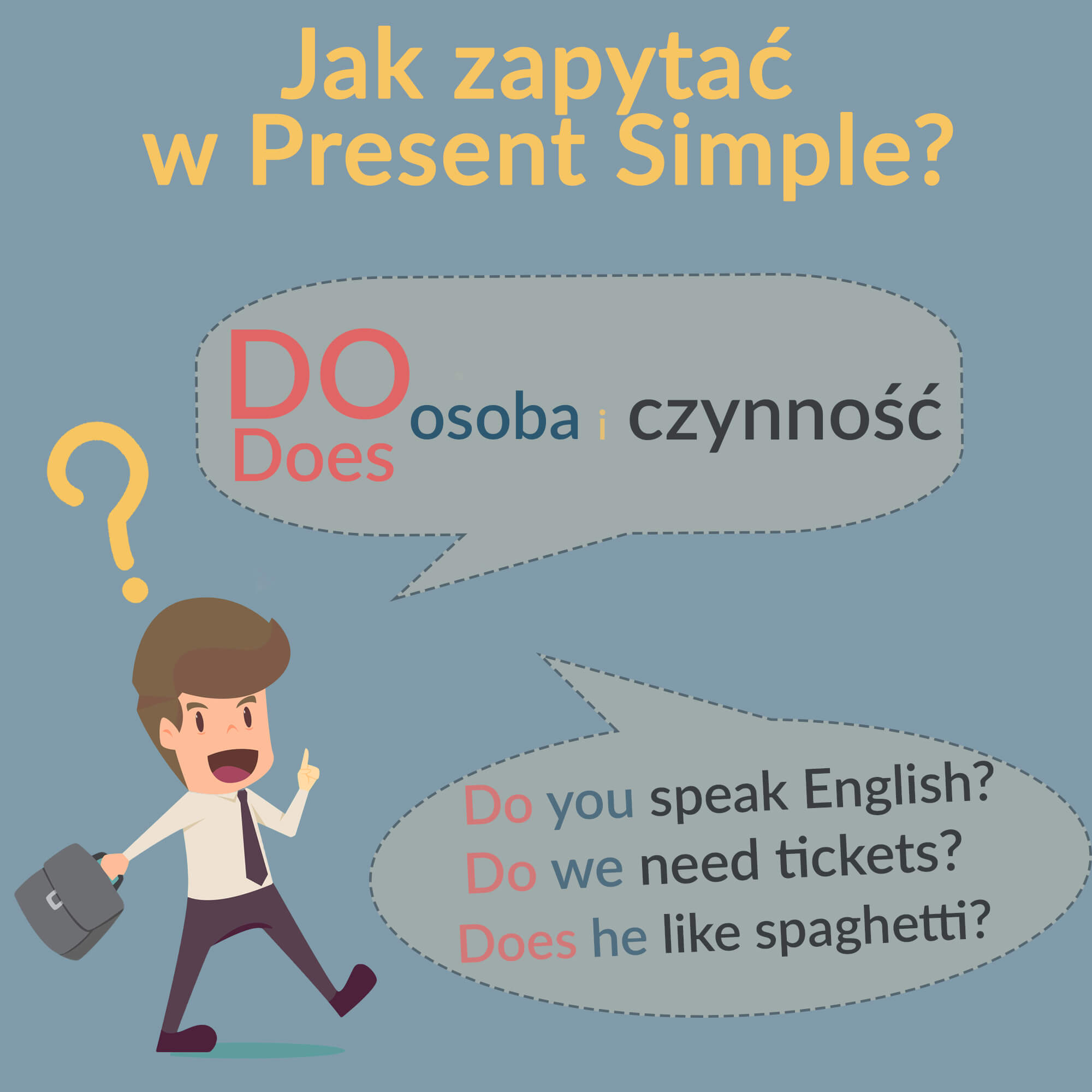 present simple pytania budowa
